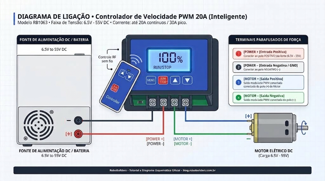 Diagrama de ligação elétrica do Controlador de Velocidade PWM 20A