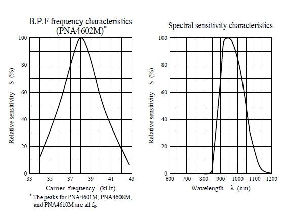 Pinagem do sensor receptor IR AX-1838HS (Sinal, GND, VCC)