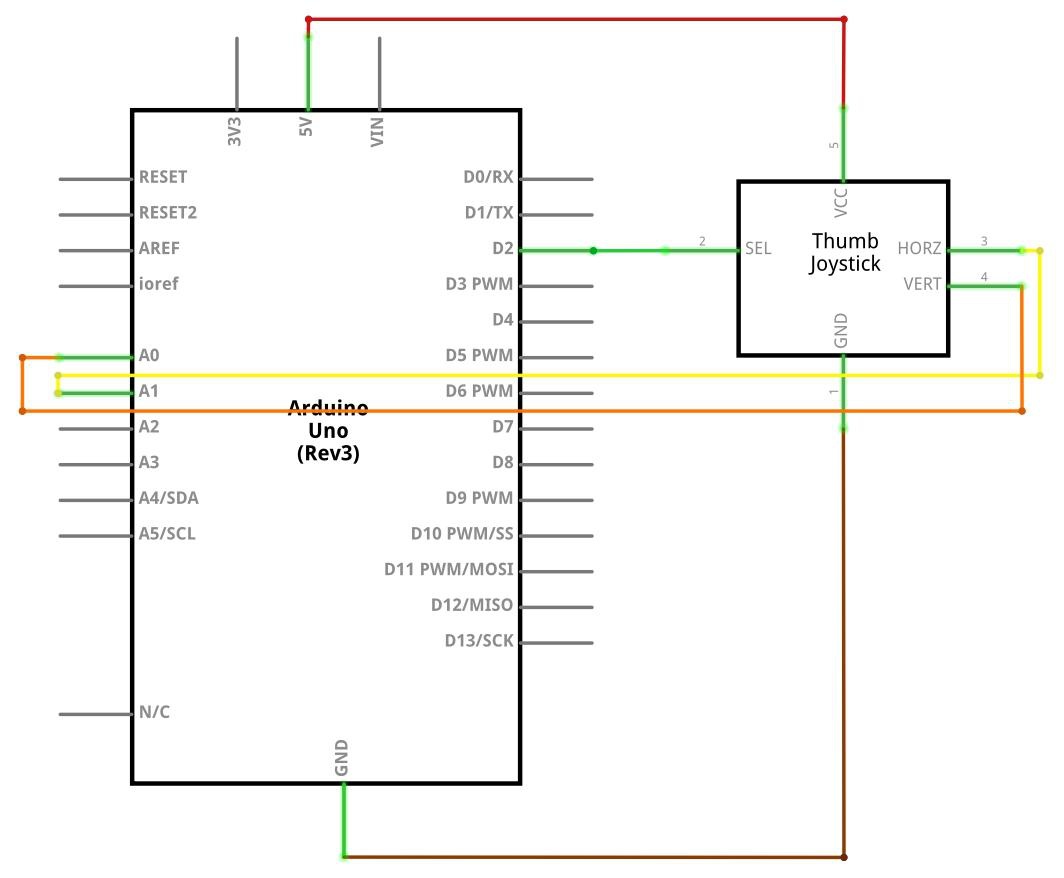 Diagrama esquemático dos potenciômetros e chave do Joystick