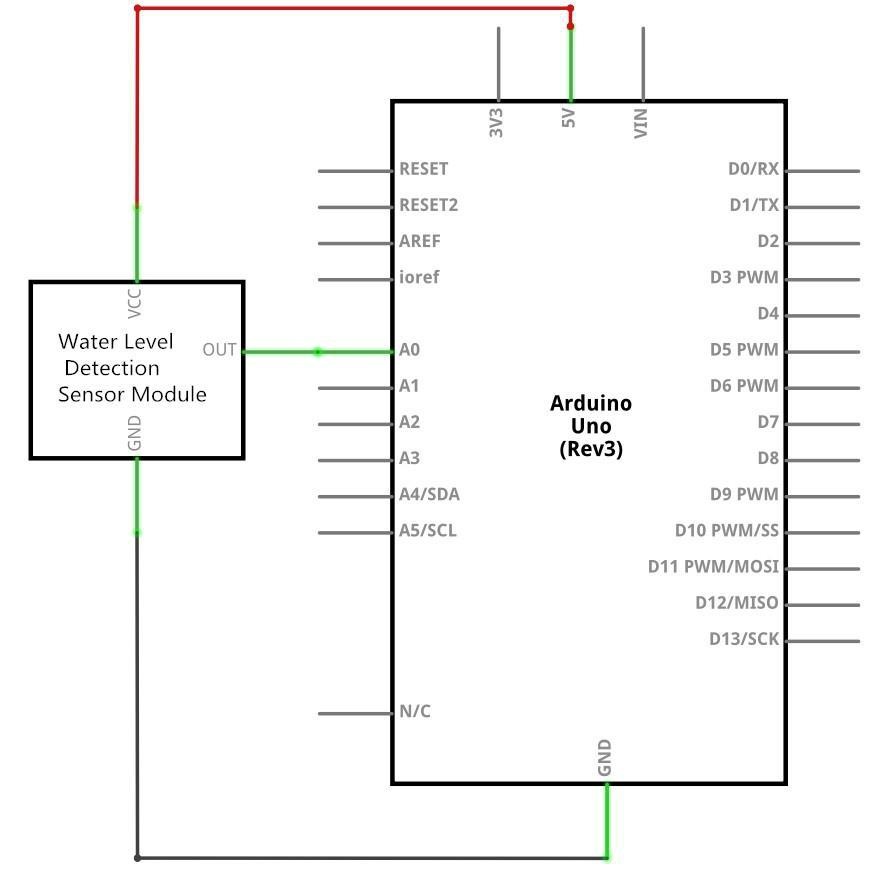 Diagrama esquemático do divisor de tensão resistivo da lâmina d'água