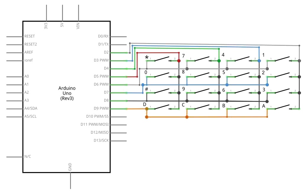 Matriz esquemática de contatos 4 linhas por 4 colunas
