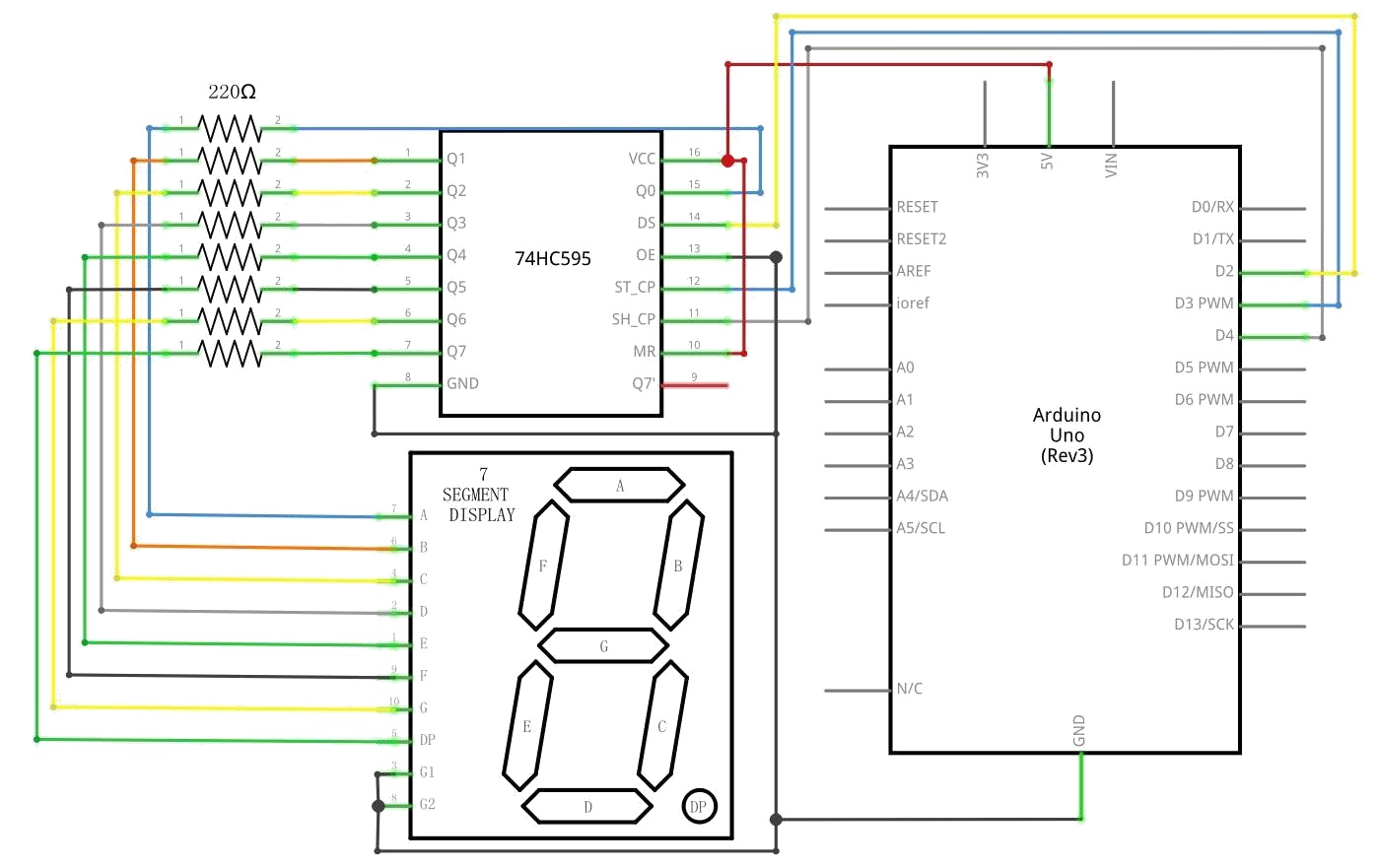Diagrama esquemático ligando o CI 74HC595 ao display de 7 segmentos