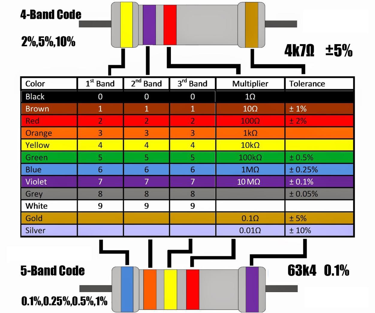 Gráficos de formas de onda PWM com diferentes ciclos de trabalho Duty Cycle