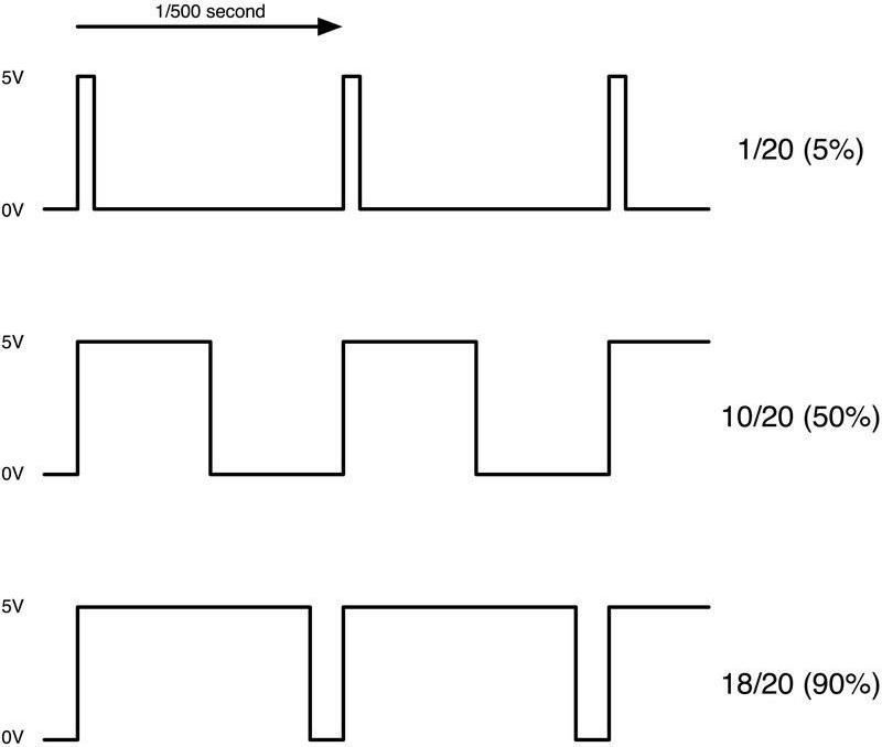 Diagrama esquemático de acionamento do LED RGB com pinos PWM