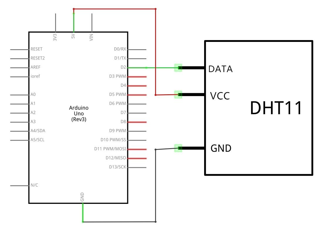 Diagrama esquemático de ligação do sensor DHT11 no Arduino