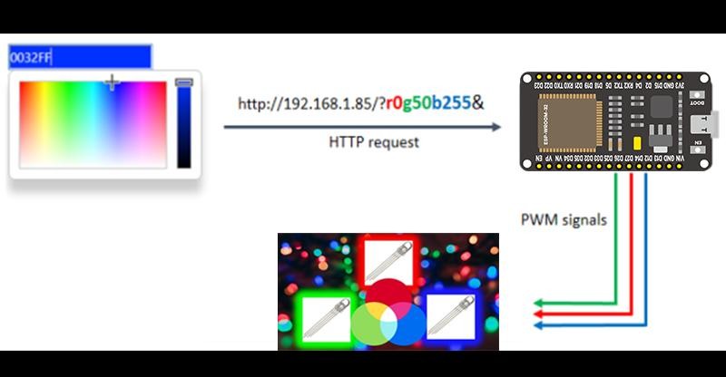 Pinagem e identificação dos terminais do LED RGB de cátodo comum
