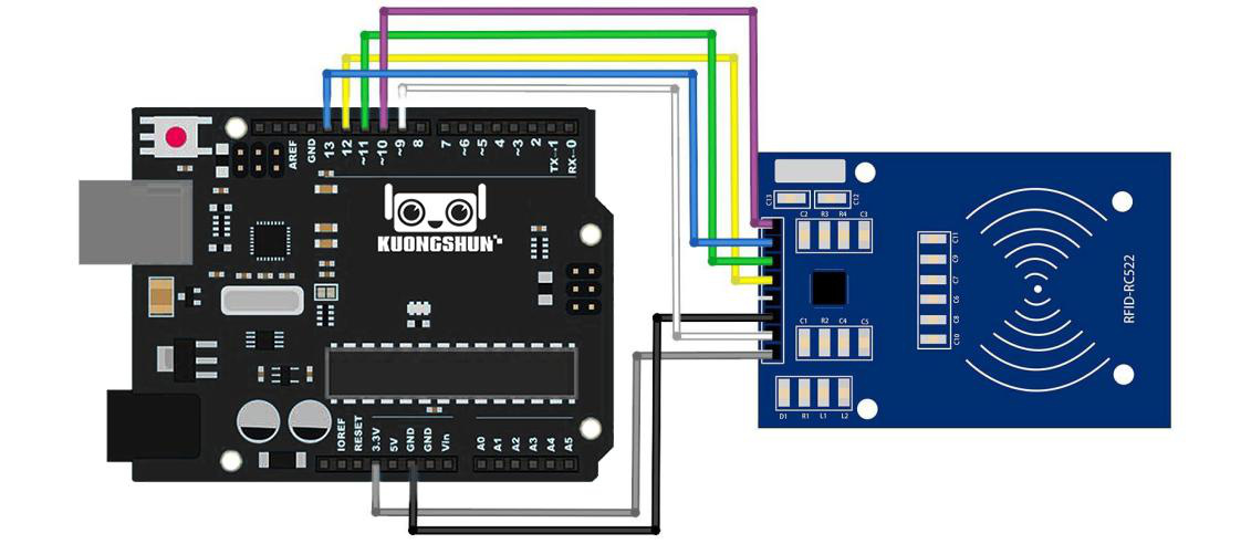 Esquema elétrico de ligação do RC522 aos pinos SPI D10 a D13 do Arduino Uno