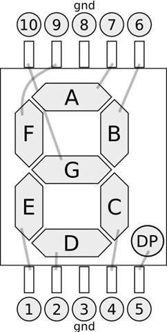 Mapeamento físico dos segmentos a, b, c, d, e, f, g e ponto decimal DP no display de 7 segmentos