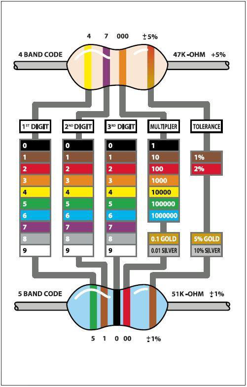 LED RGB e pinagem