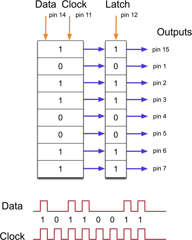 CI 74HC595 na protoboard