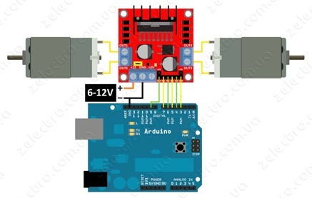 Pinagem dos conectores de sinal de controle IN1 a IN4 e ENA/ENB
