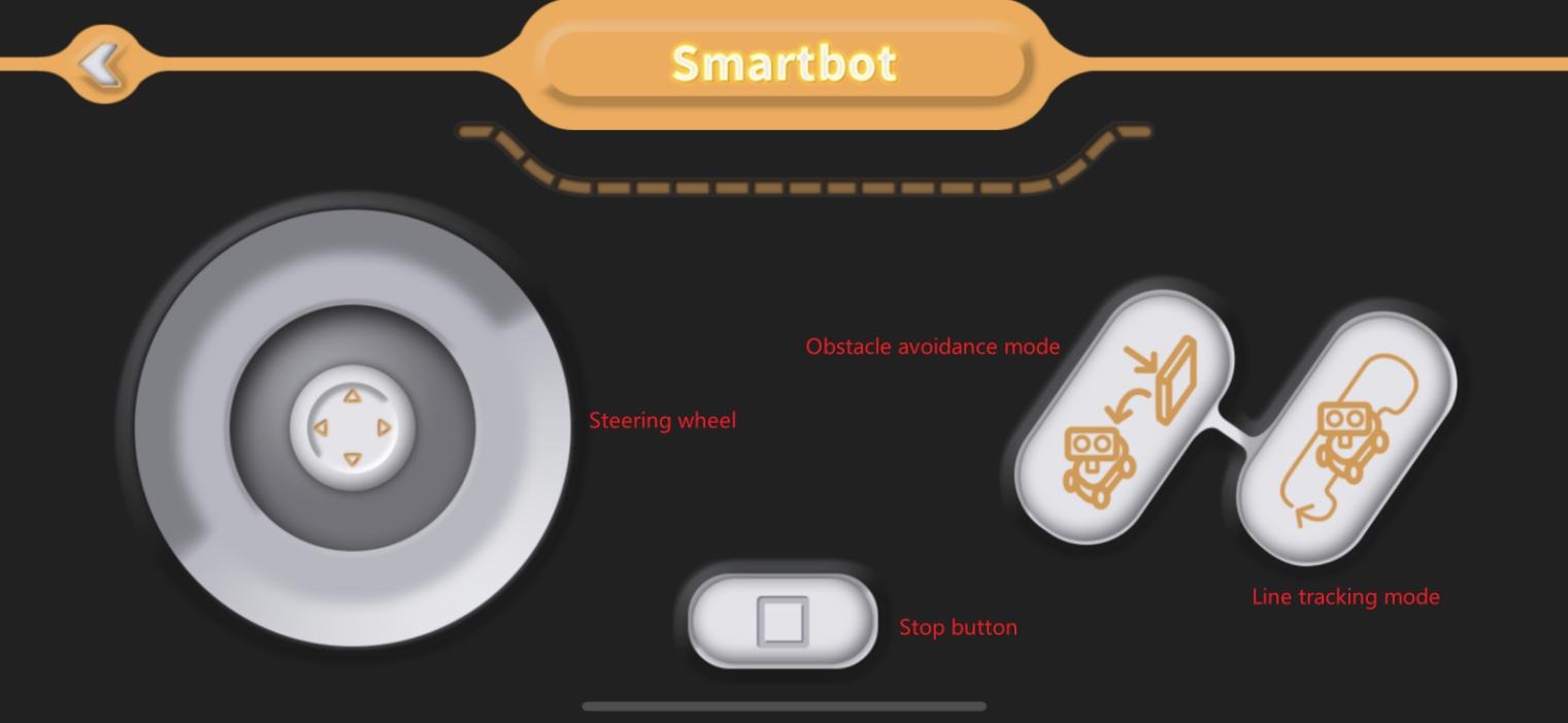 Estrutura arquitetural do firmware integrado unificado SmartCar_Core