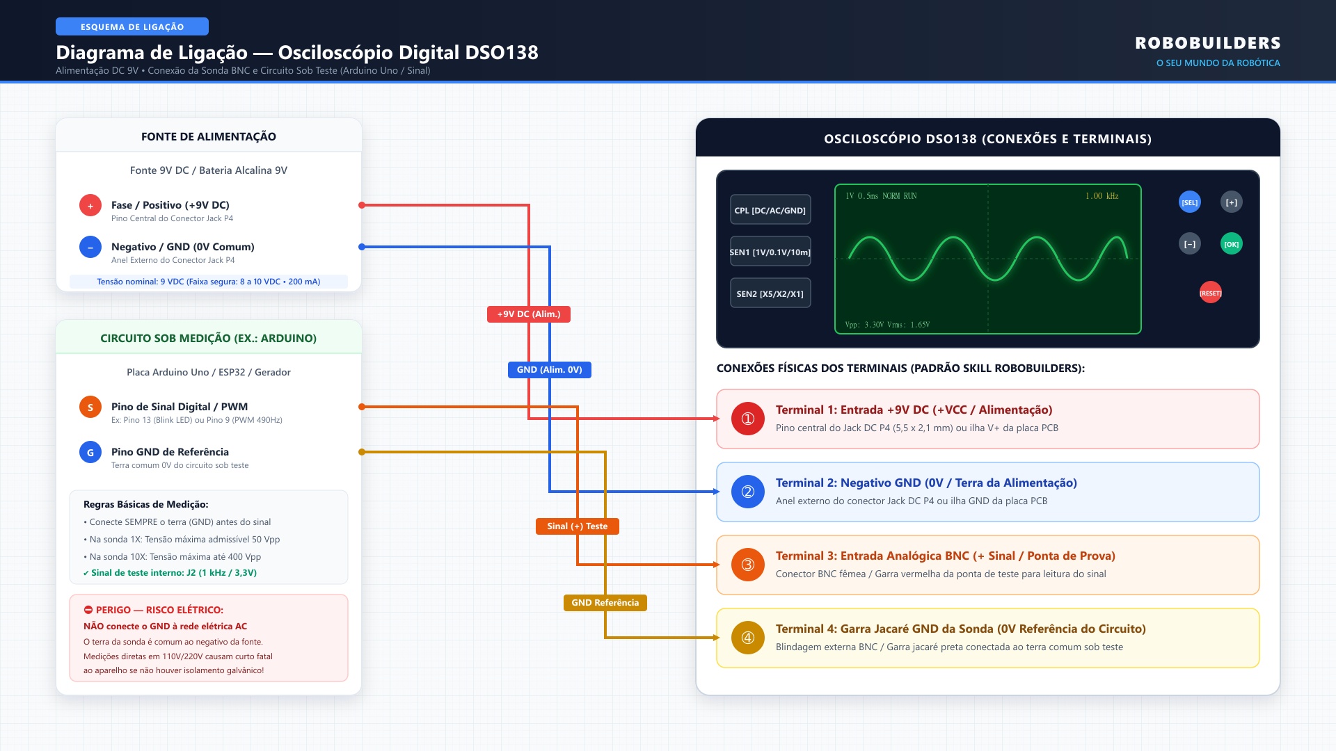 Diagrama de ligação elétrica do osciloscópio digital DSO138
