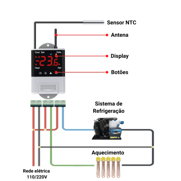 Diagrama elétrico de bornes e conexões do termostato DTC-1201