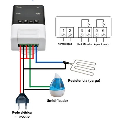 Diagrama esquemático de ligação elétrica do termostato DTC-3200