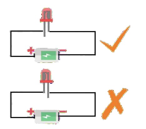 Diagrama de montagem prática na protoboard do LED conectado ao GPIO 5 do ESP32