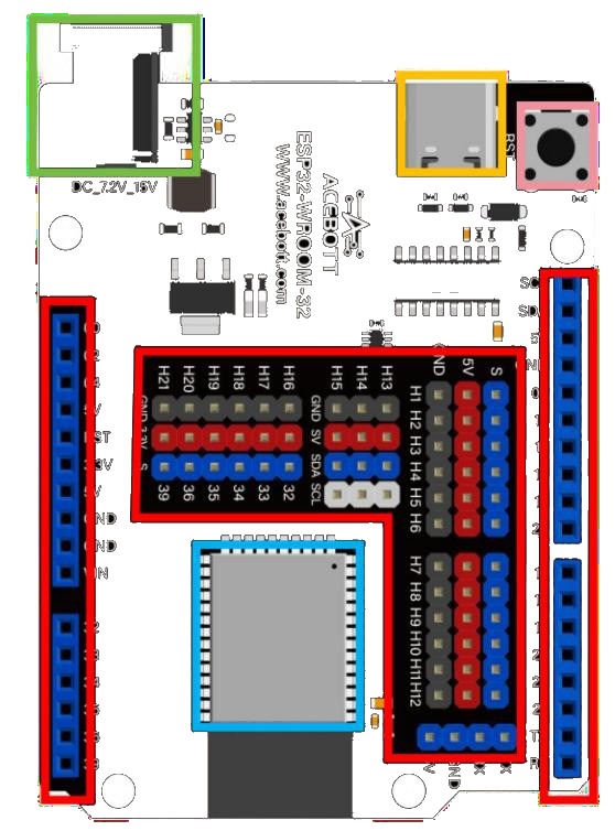Diagrama da estrutura e periféricos da placa de desenvolvimento ESP32