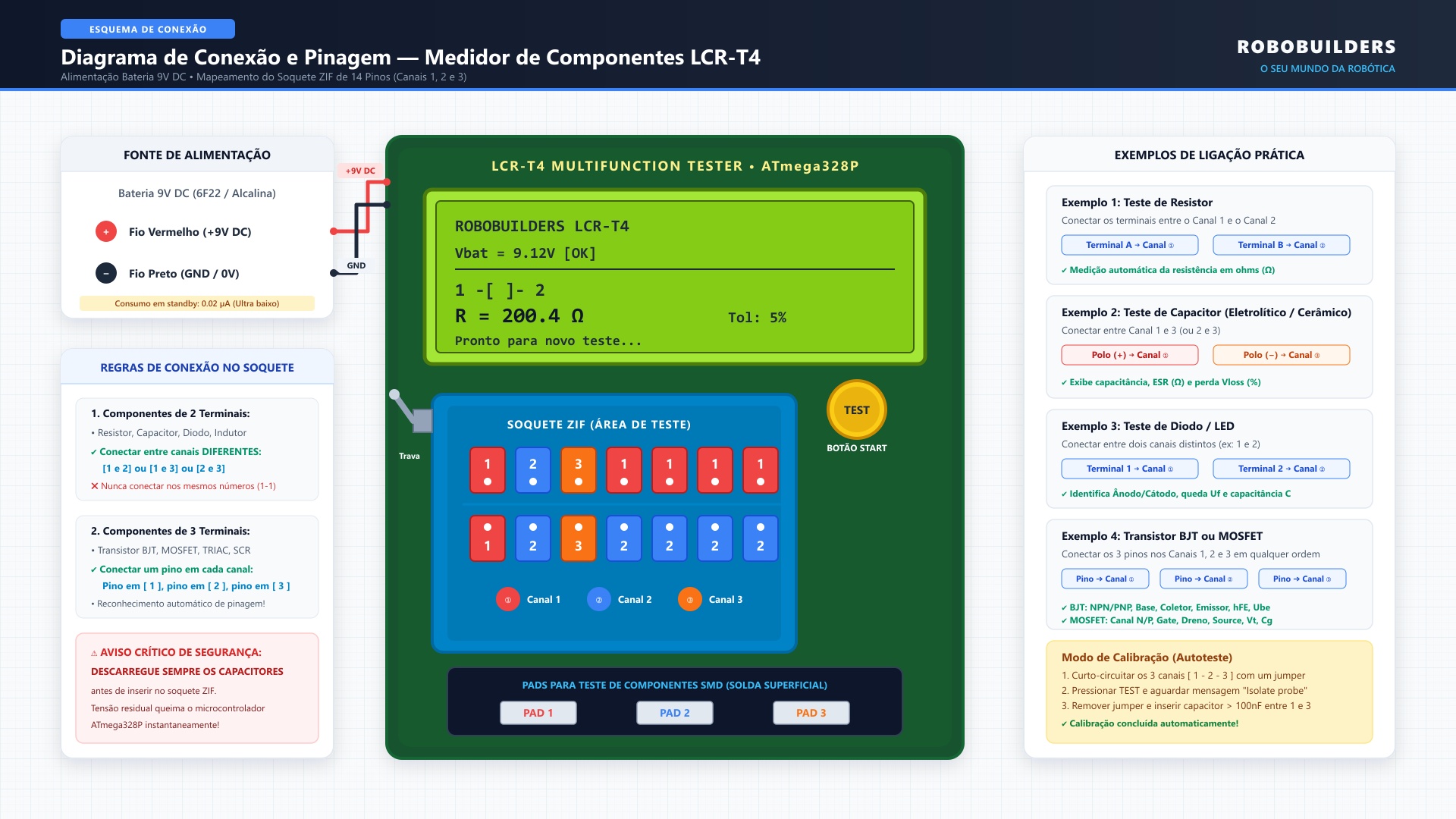 Diagrama de ligação elétrica do LCR-T4