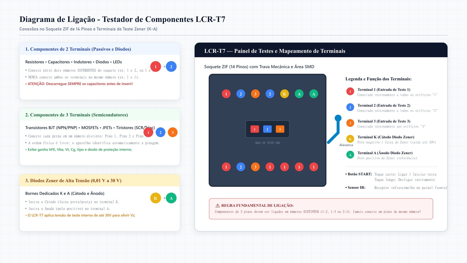Diagrama de ligação elétrica do LCR-T7