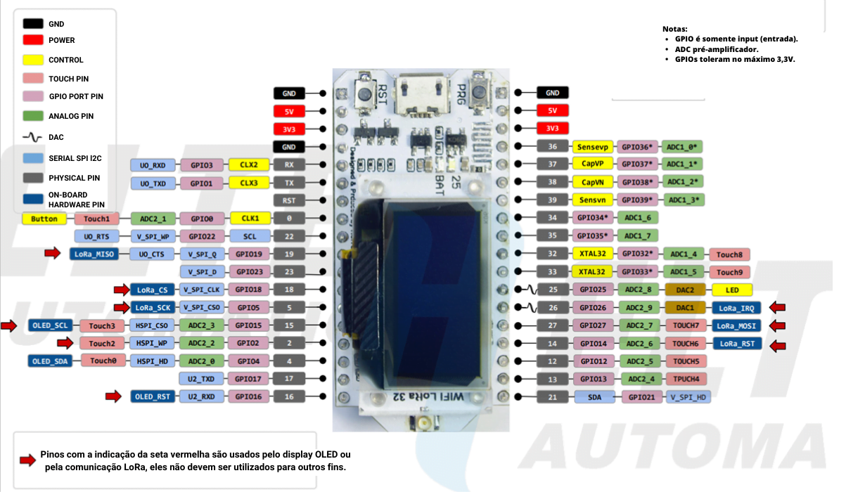 Diagrama de pinagem e conexões da placa Heltec WiFi LoRa 32 ESP32