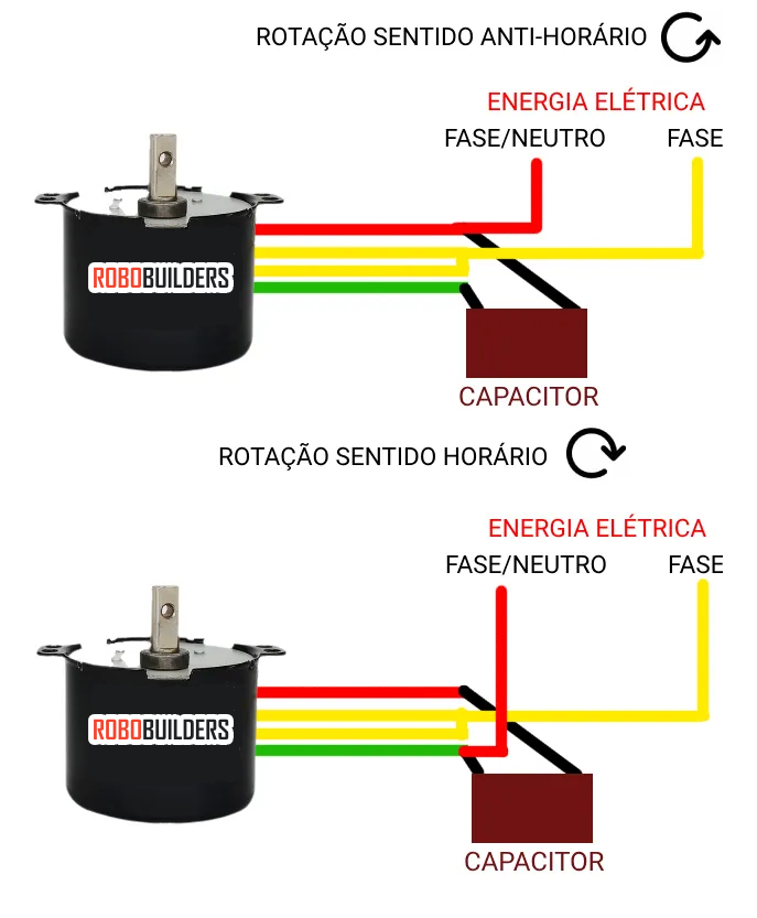 Esquema elétrico de ligação original do motor CA XX-50KTYZ com capacitor e chave inversora