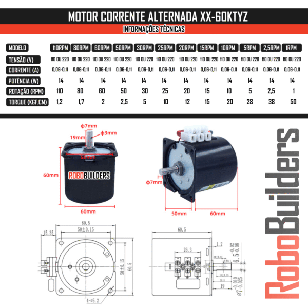Tabela de relação de Torque por RPM do Motor Síncrono XX-60KTYZ