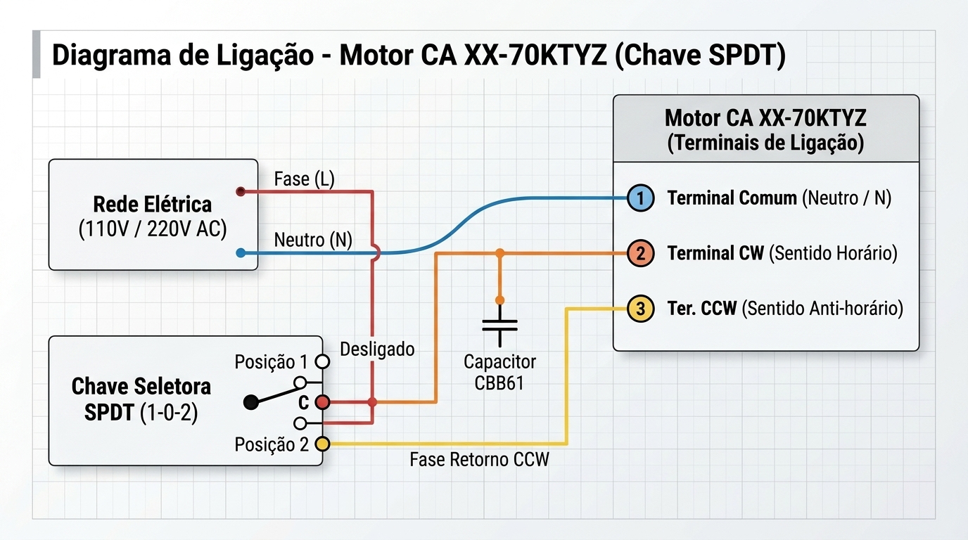 Diagrama de ligação esquemático do Motor CA XX-70KTYZ com Chave Seletora SPDT 1-0-2