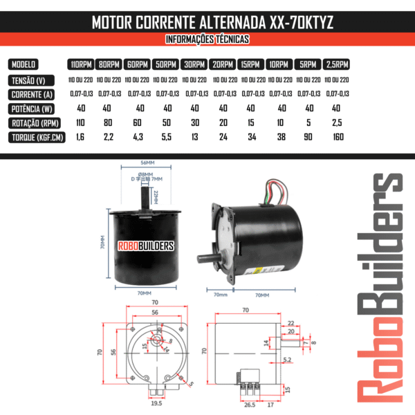 Tabela de relação de Torque por RPM do Motor Síncrono XX-70KTYZ