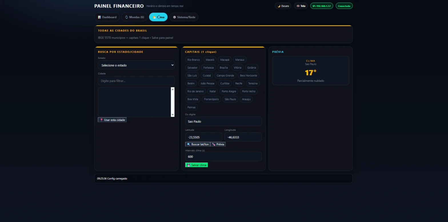 Aba Clima da interface web do painel financeiro