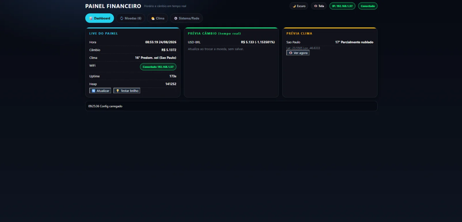 Aba Dashboard da interface web do painel financeiro