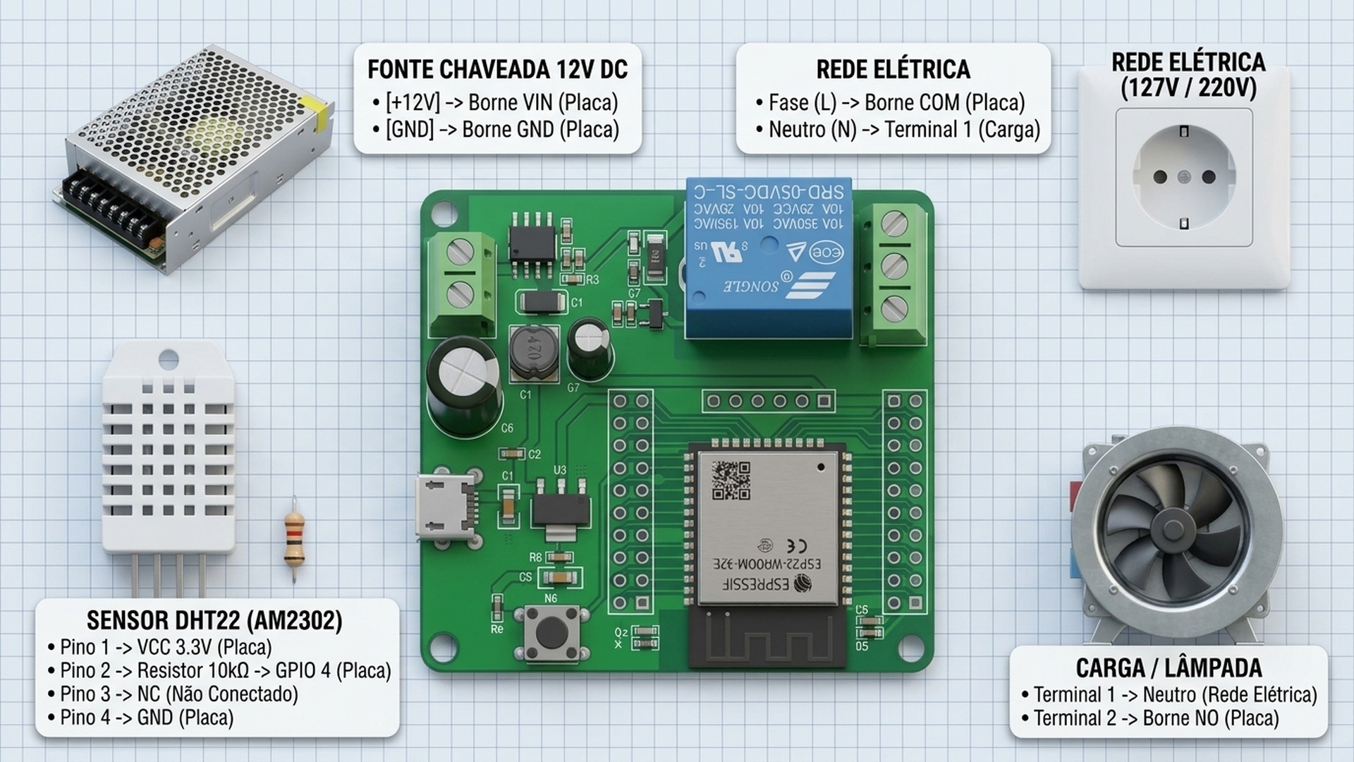 Diagrama de ligação elétrica do Termostato Digital IoT com ESP32 e DHT22