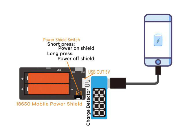 Mostrador USB exibindo corrente de carga