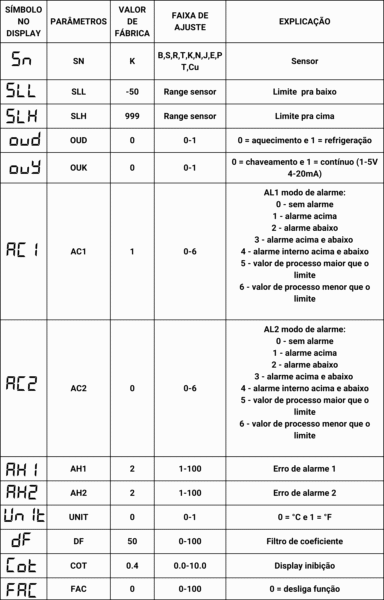 Fluxograma dos parâmetros do Menu Avançado da linha REX