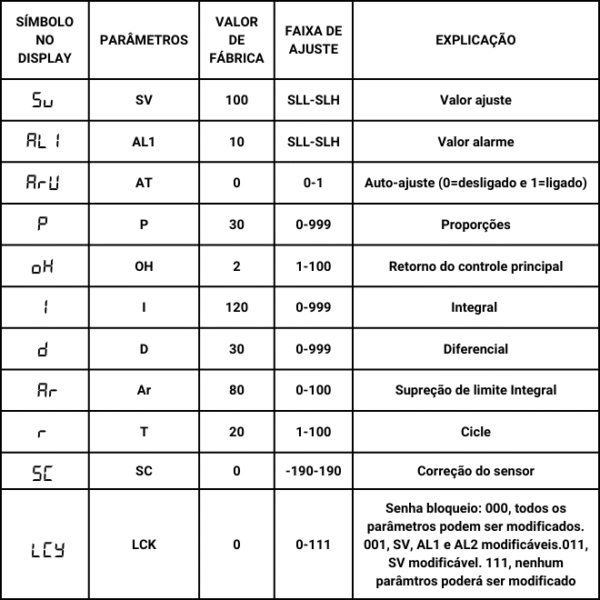 Fluxograma de navegação do Menu Principal da linha REX