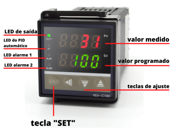 Identificação dos LEDs indicadores e botões do painel frontal da linha REX