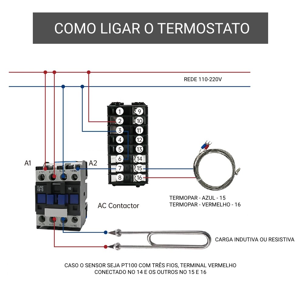 Diagrama de ligação do REX-C400 com saída a relé mecânico acionando contatora