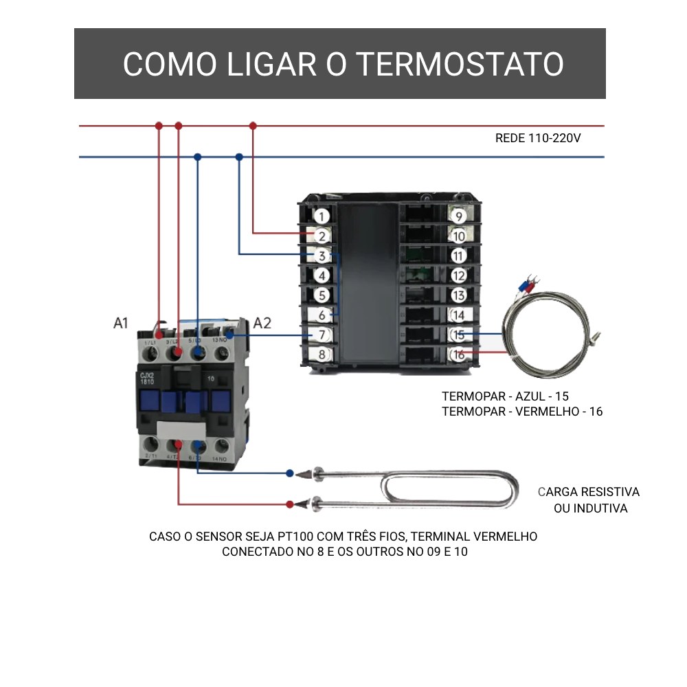 Diagrama de ligação do REX-C900 com saída a relé mecânico acionando contatora