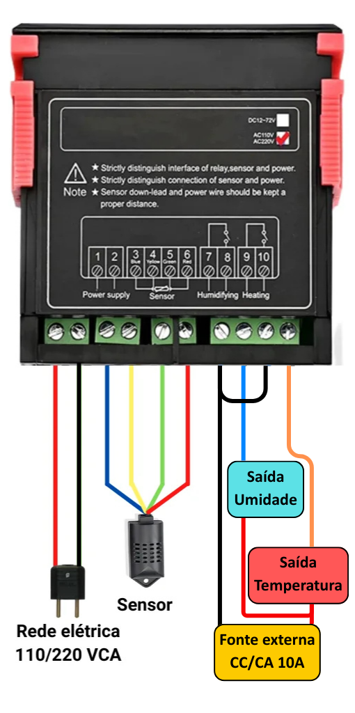 Figura 2 - Esquema de ligação com fonte de alimentação externa do SHT-2010