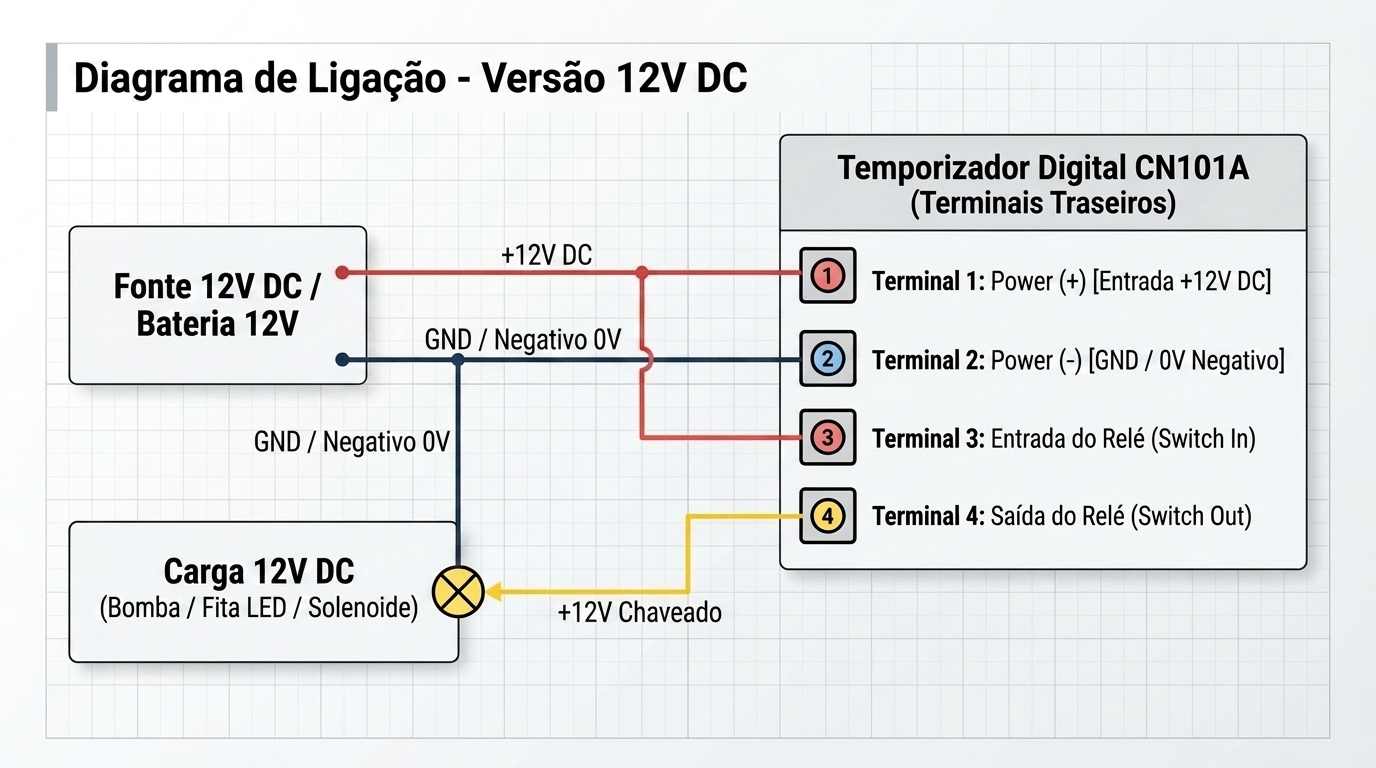 Diagrama de ligação elétrica do temporizador digital CN101A - Versão 12V DC