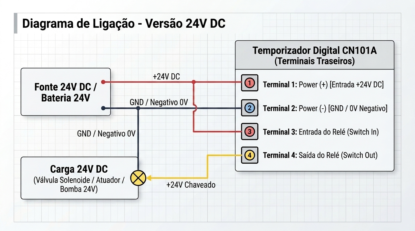 Diagrama de ligação elétrica do temporizador digital CN101A - Versão 24V DC