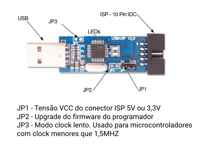 Pinagem do conector IDC de 10 pinos do programador USBasp