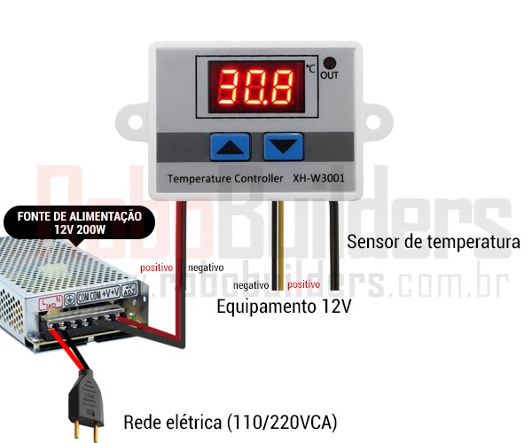 Diagrama de ligação do termostato XH-W3001 12V com fonte de alimentação 12V 200W e equipamento 12V