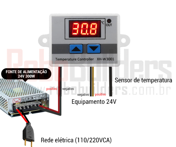 Diagrama de ligação do termostato XH-W3001 24V com fonte externa de 24VCC