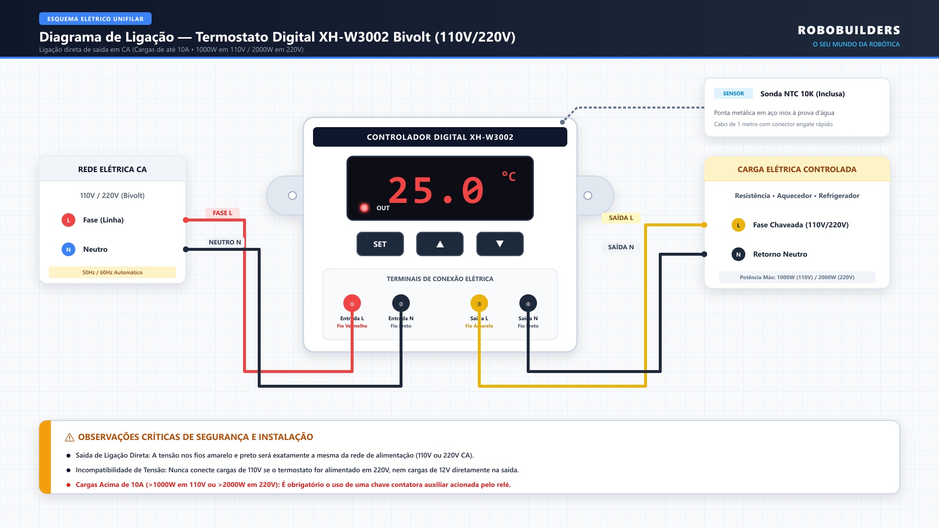 Diagrama de ligação elétrica do termostato XH-W3002