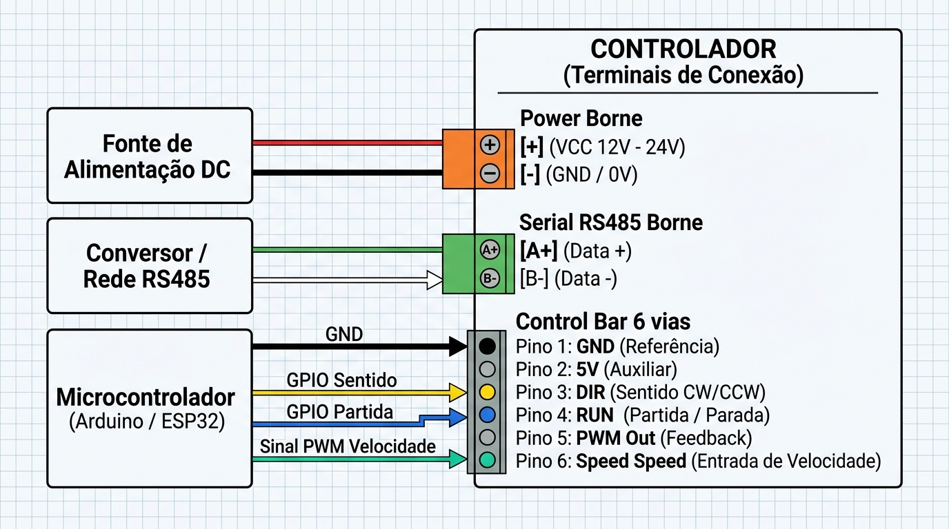 Diagrama de ligação elétrica do controlador de motor Brushless XYT-300