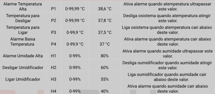 Tabela de parâmetros de temperatura e alarmes do ZFX-W9002