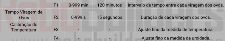 Tabela de parâmetros de tempo e calibração do ZFX-W9002